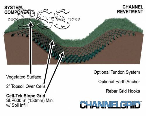 Cell Tek ChannelGrid CR400 4 inch channel control grid